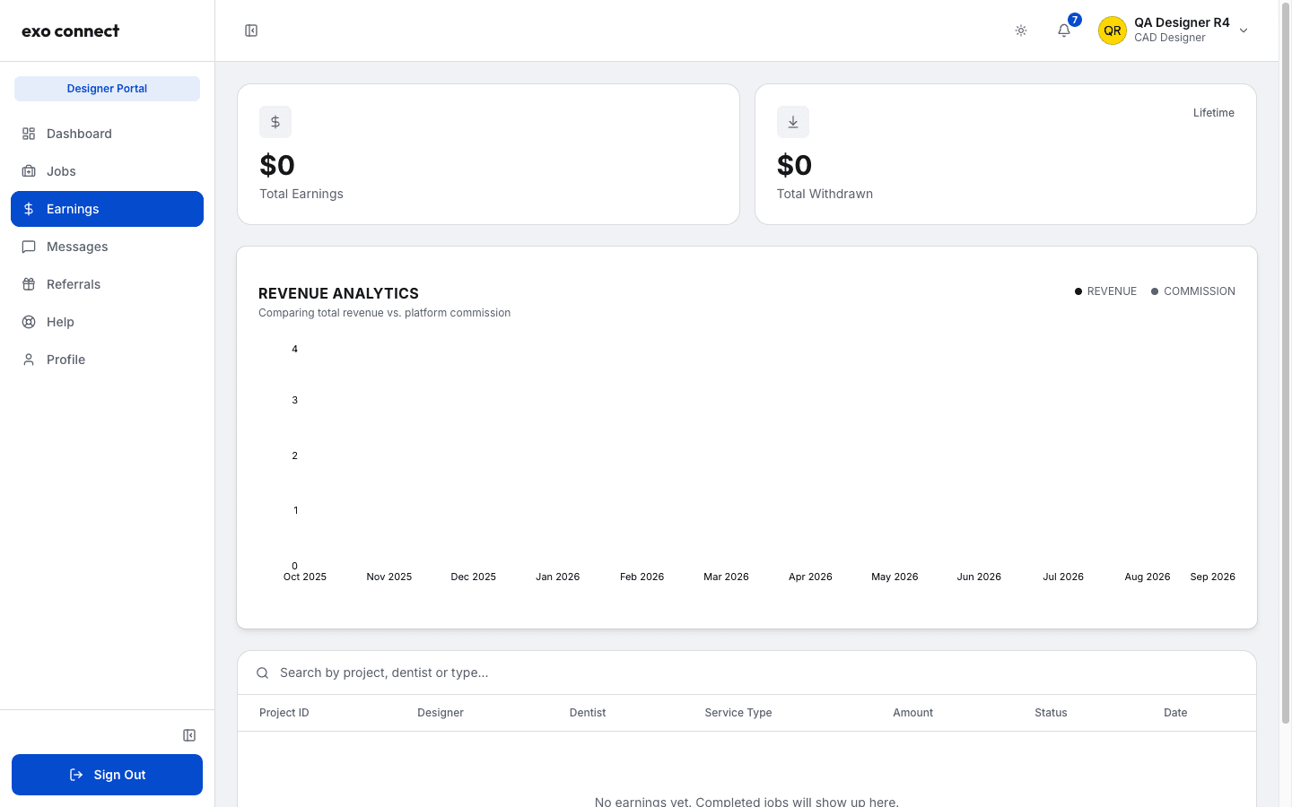 Designer Earnings page with Total Earnings and Total Withdrawn cards, a Revenue Analytics chart, and a table of earnings by project